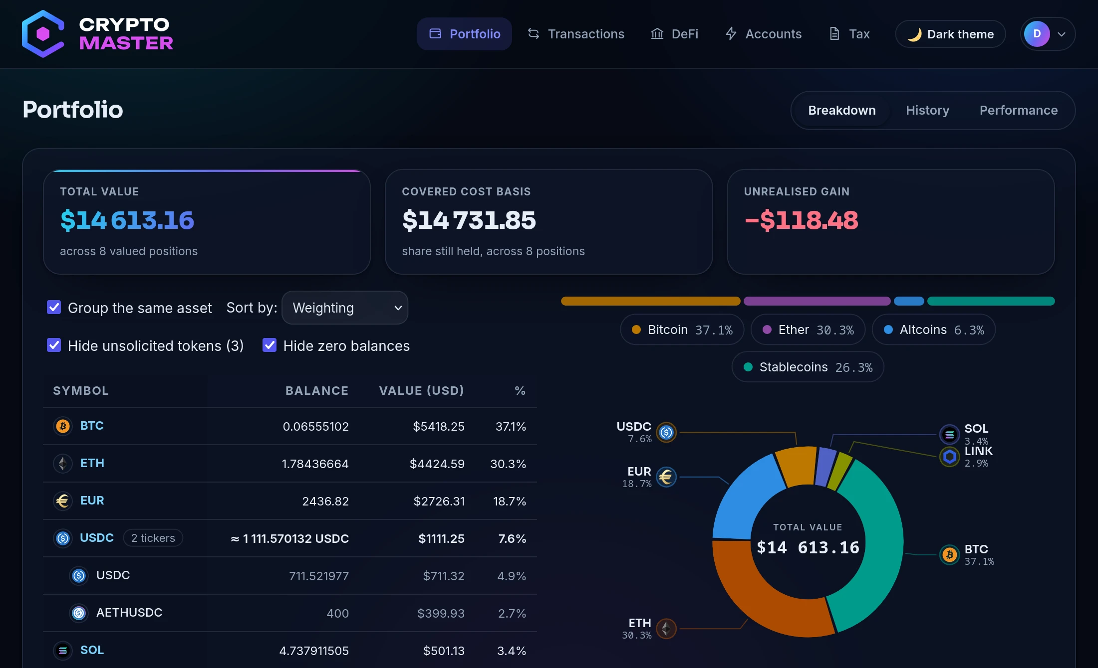 Crypto Master dashboard: total value, cost basis, unrealised gain and portfolio allocation