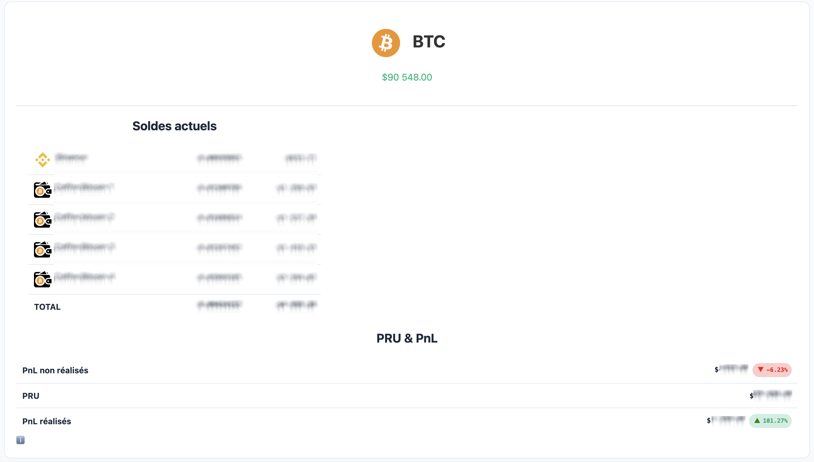Vue détaillée Bitcoin avec solde, PRU et PnL
