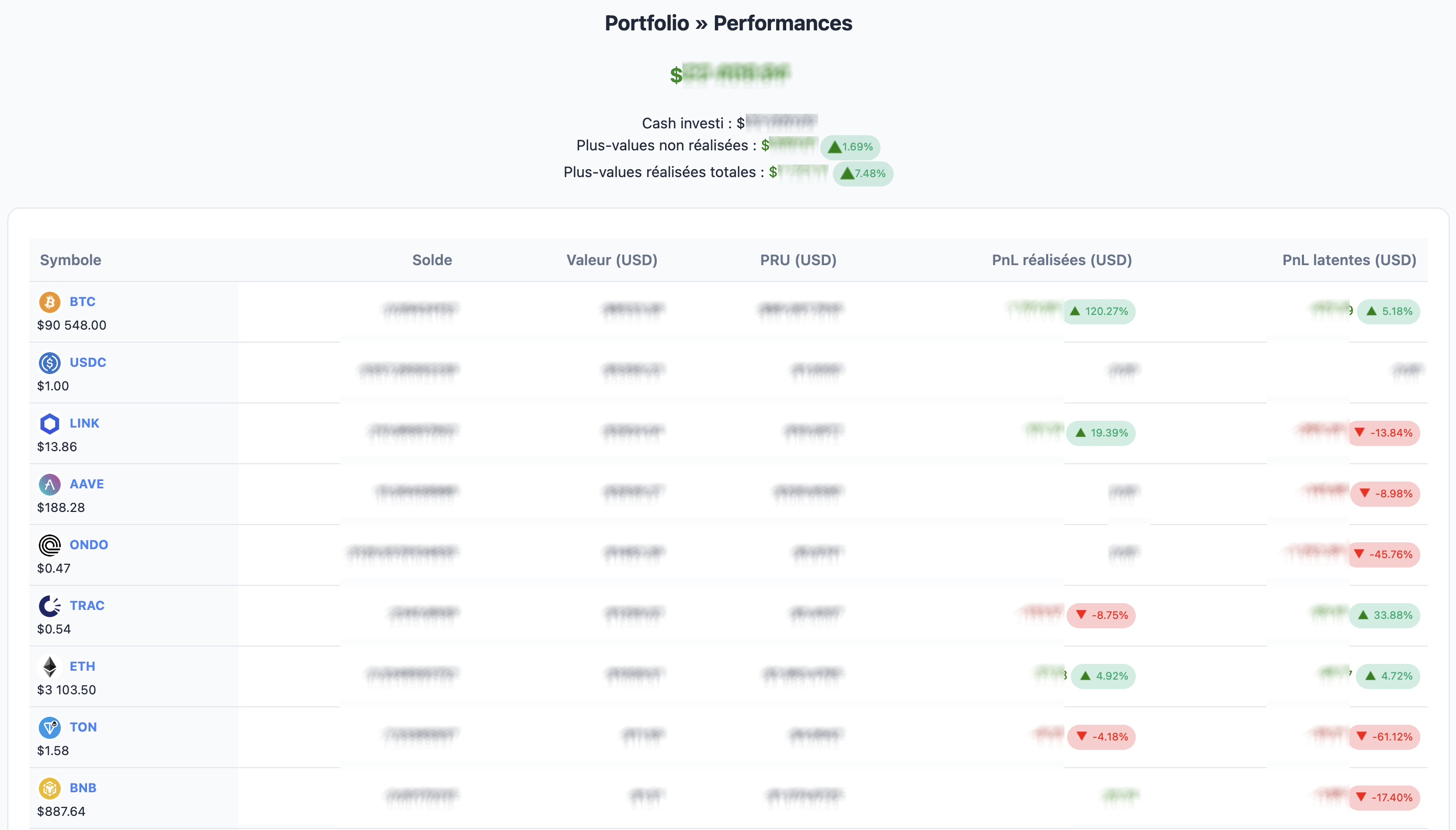 Tableau de performances globales du portefeuille crypto