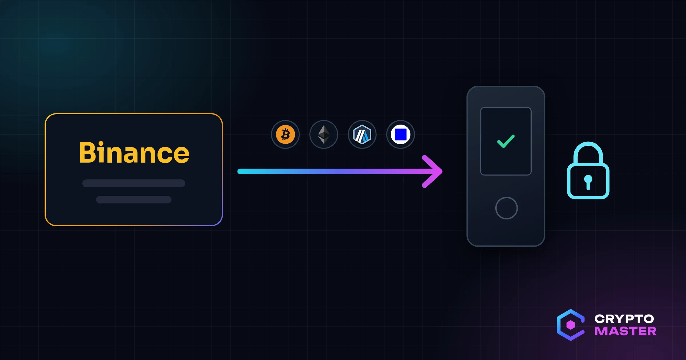 Une carte « Binance » reliée par une flèche à un portefeuille matériel verrouillé ; au-dessus de la flèche, les logos des réseaux Bitcoin, Ethereum, Arbitrum et Base.