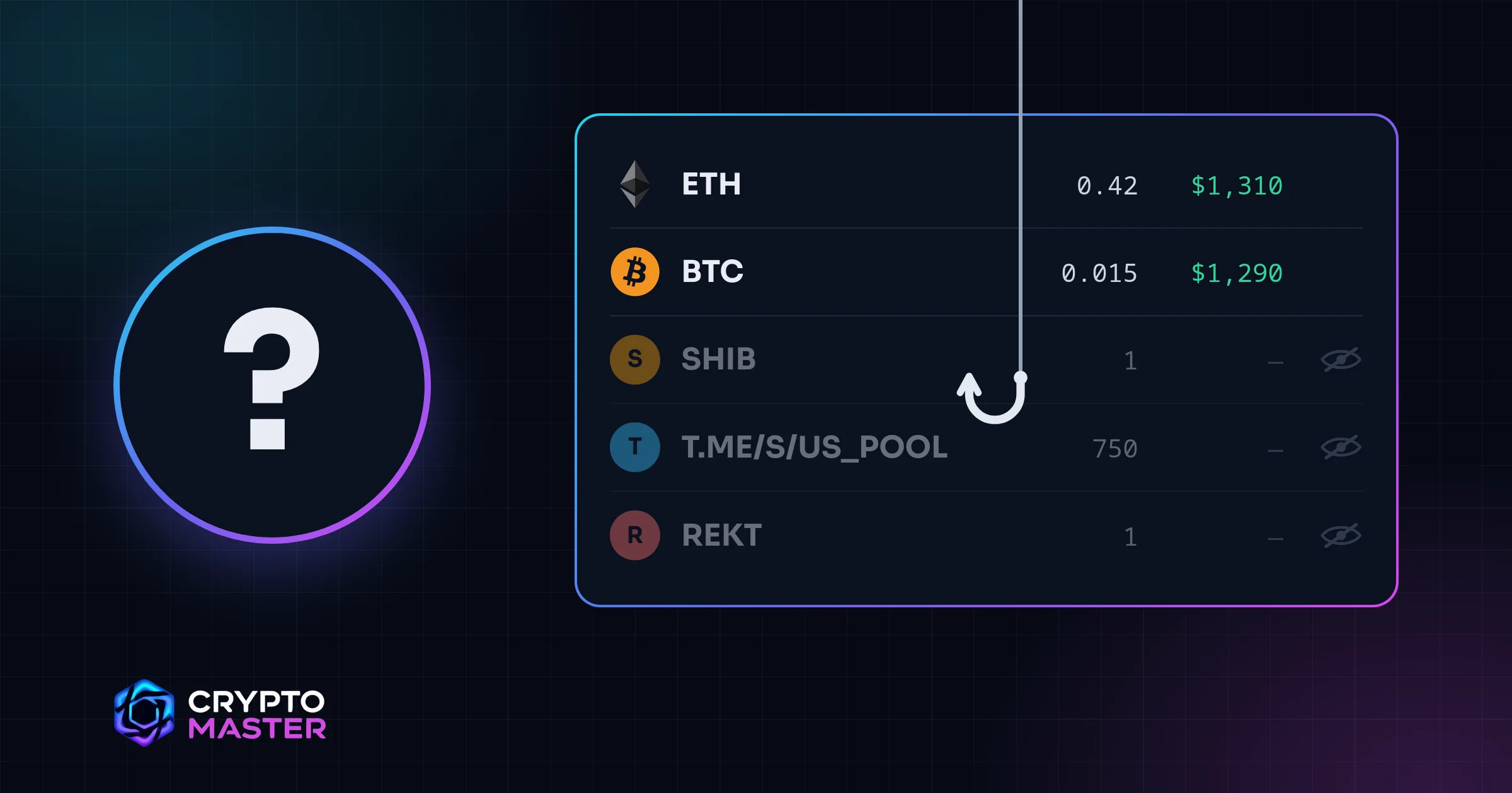 A list of tokens in a wallet: ETH and BTC in full colour, then three unknown tokens greyed out with a crossed-out eye, one of them named T.ME/S/US_POOL under a fishing hook; on the left, a coin marked with a question mark.