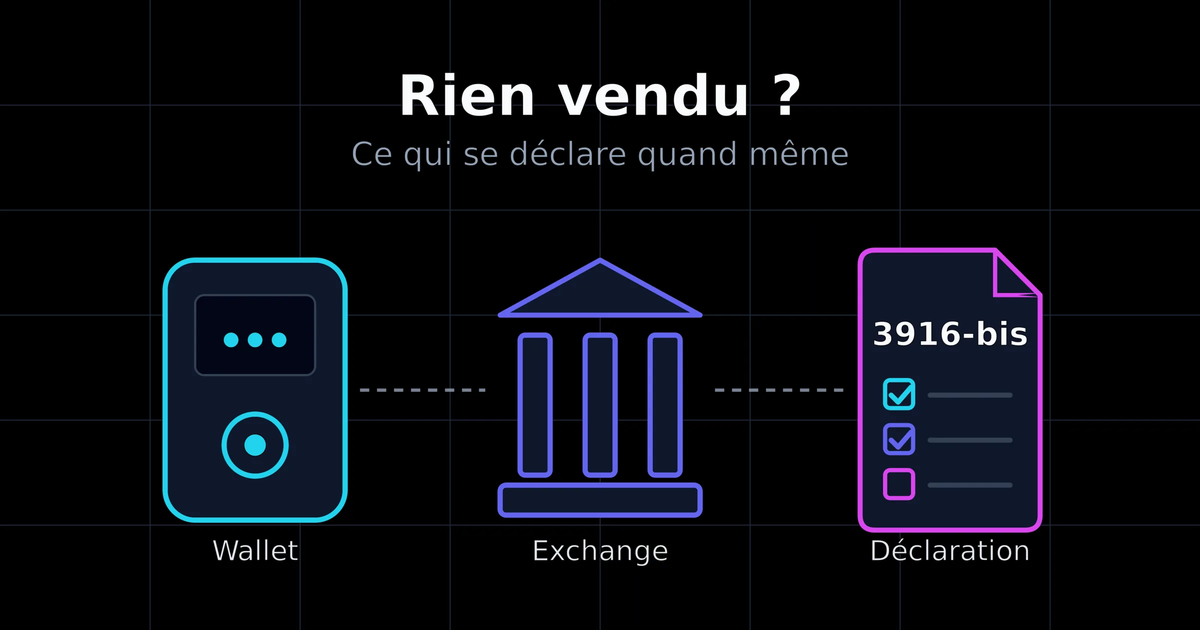 Un portefeuille matériel, un exchange et un formulaire 3916-bis aux cases en partie cochées, reliés par des pointillés, sous la question « Rien vendu ? ».
