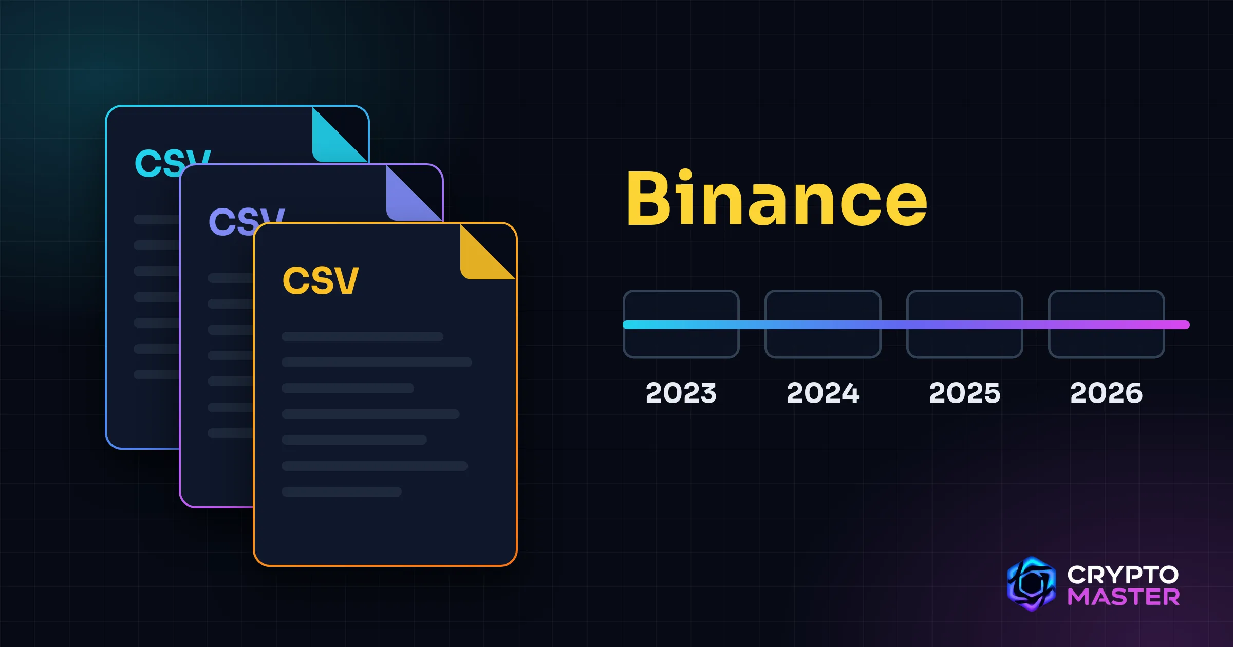 Three stacked CSV files, cyan, purple and orange, next to the word Binance and a timeline split into four years, from 2023 to 2026.