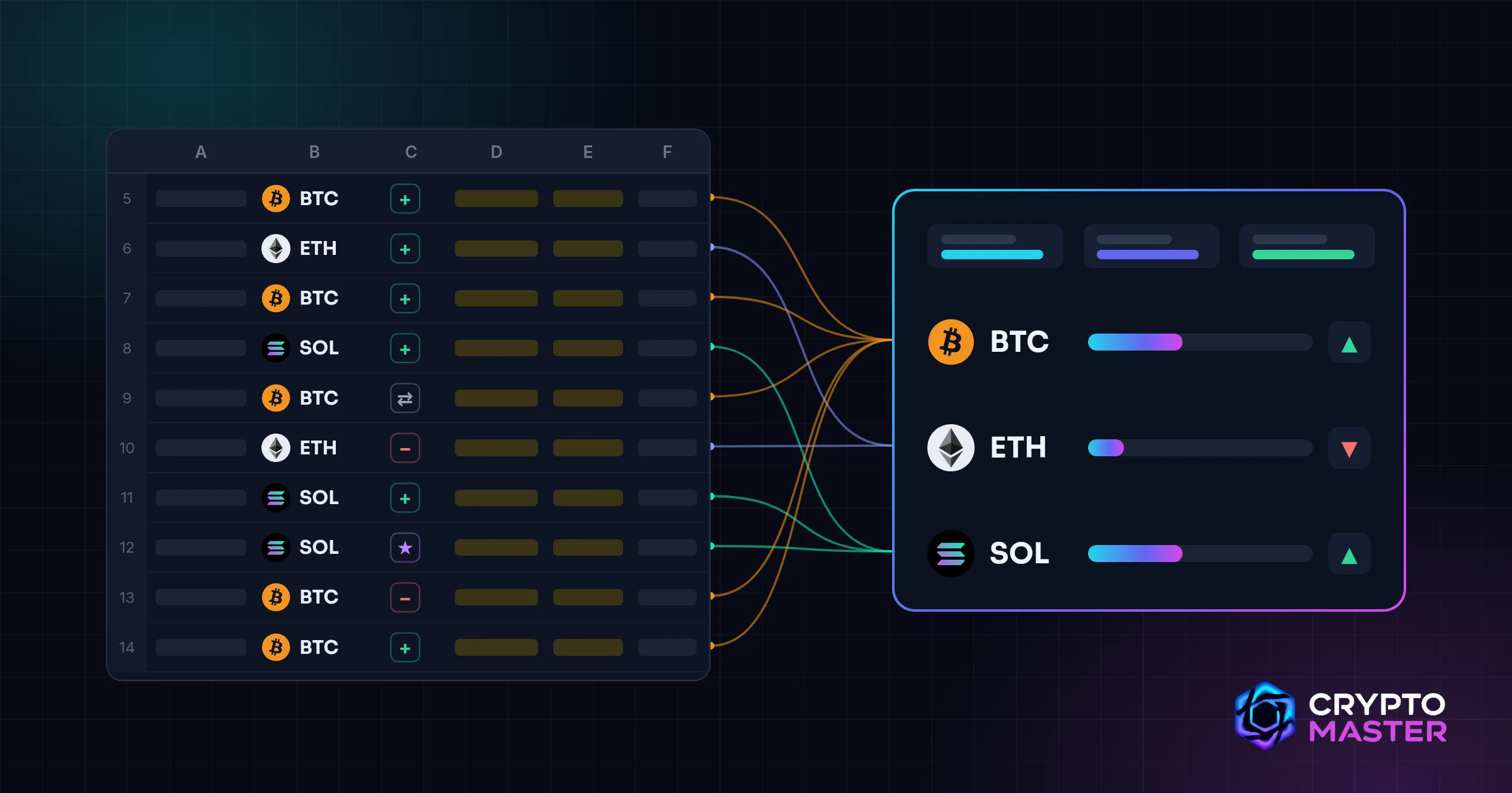 A transactions spreadsheet whose BTC, ETH and SOL rows flow into a portfolio card showing each coin’s value, its share of the portfolio and its gain.