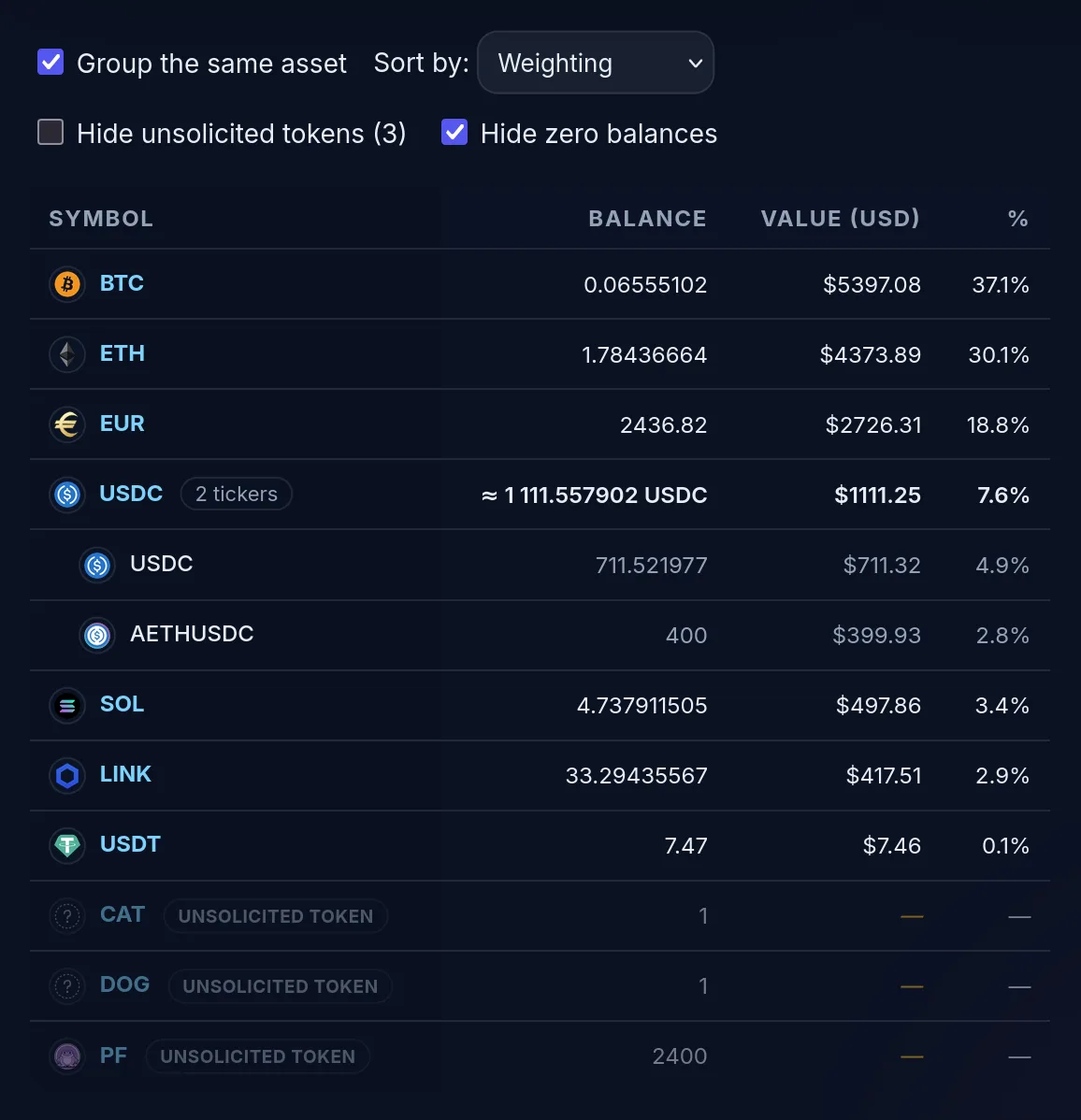 The holdings list on the demo account’s “Breakdown” page, with “Hide unsolicited tokens (3)” unticked: BTC, ETH, EUR, a USDC block bringing USDC and AETHUSDC together, SOL, LINK and USDT with their value, then CAT, DOG and PF greyed out, tagged “unsolicited token”, with no value and no share of the portfolio