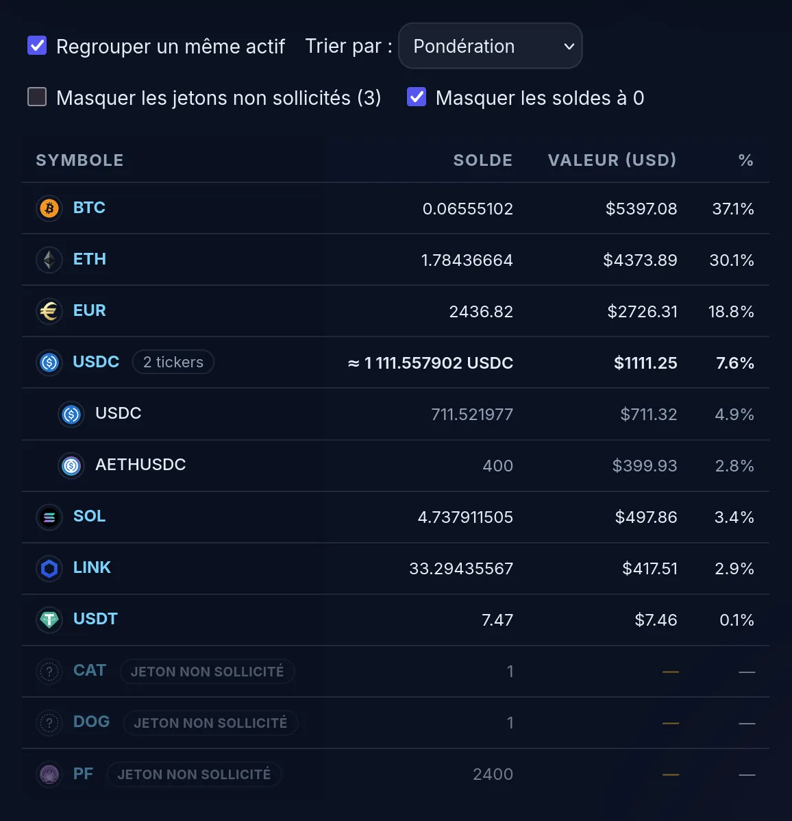 La liste de la page « Répartition » du compte de démonstration, case « Masquer les jetons non sollicités (3) » décochée : BTC, ETH, EUR, un bloc USDC qui réunit l’USDC et l’AETHUSDC, SOL, LINK et USDT avec leur valeur, puis CAT, DOG et PF grisés, marqués « jeton non sollicité », sans valeur ni part du portefeuille