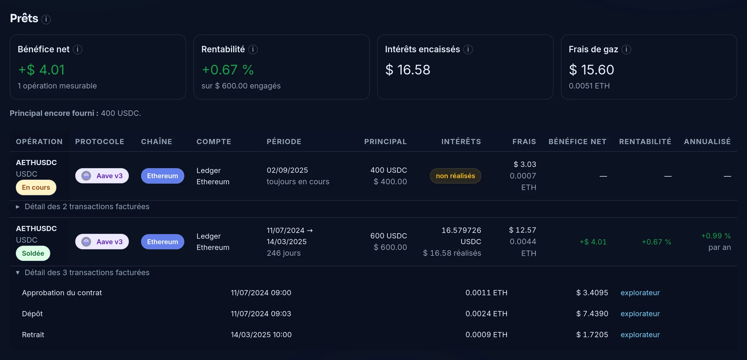 Page Opérations DeFi de la démo de Crypto Master, section Prêts : un prêt de 600 USDC sur Aave v3 (Ethereum), soldé après 246 jours, avec 16,58 $ d’intérêts, 12,57 $ de gas répartis entre approbation, dépôt et retrait, et un bénéfice net de 4,01 $