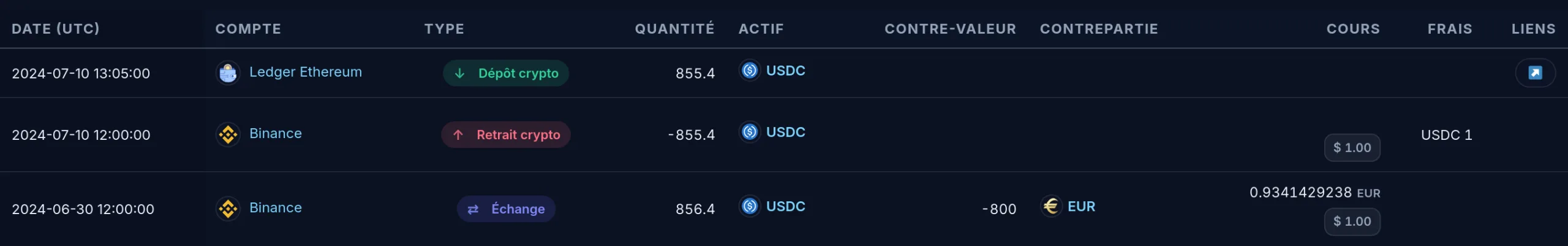 Extrait de la liste des USDC du compte de démonstration de Crypto Master : un échange de 800 EUR contre 856,4 USDC sur Binance le 30 juin 2024, un retrait de 855,4 USDC de Binance avec 1 USDC de frais le 10 juillet à 12 h, et un dépôt de 855,4 USDC sur le compte « Ledger Ethereum » à 13 h 05