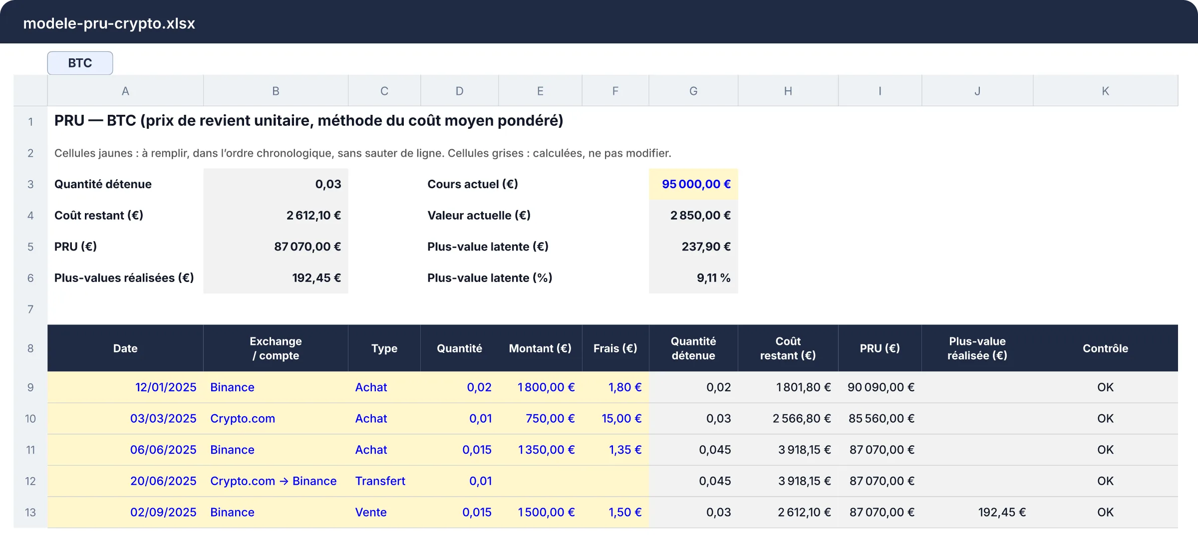 Le modèle Excel de calcul du PRU, feuille BTC remplie avec l’exemple : trois achats, un transfert sans effet et une vente, un PRU de 87 070 € et une plus-value réalisée de 192,45 €