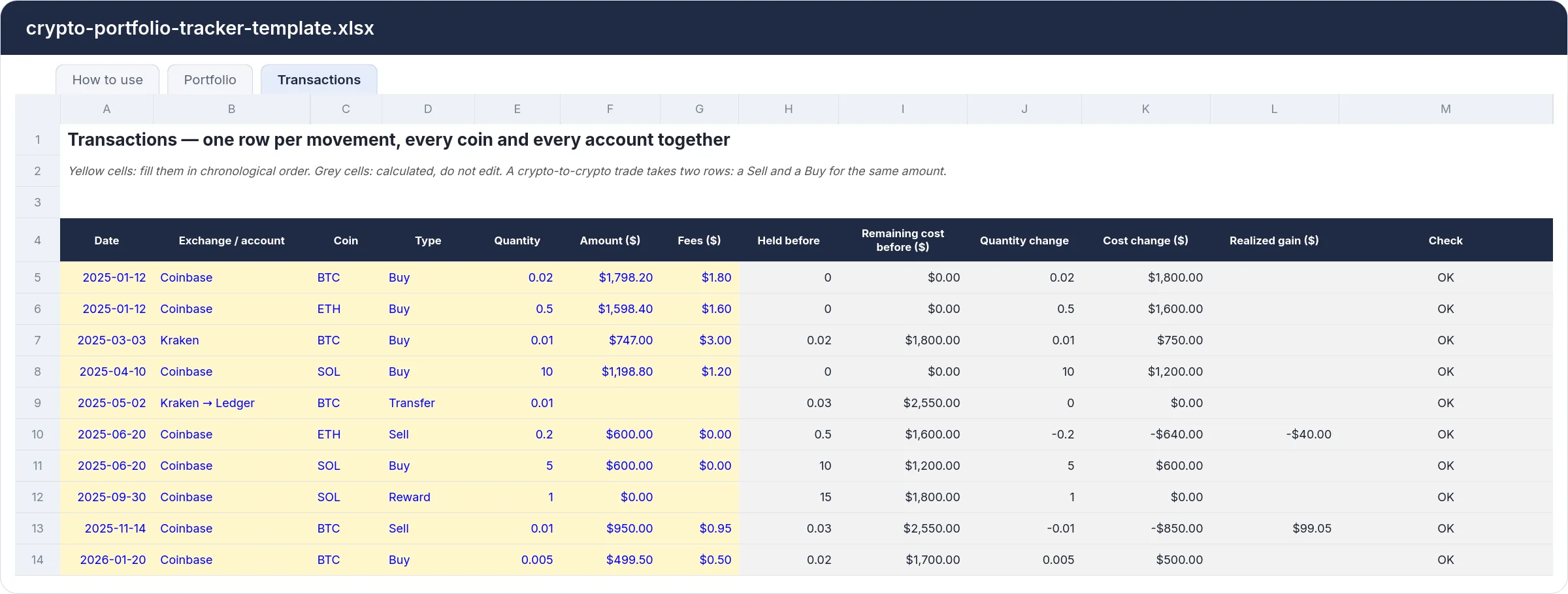 The Transactions tab of the crypto portfolio tracker template, filled with the example: BTC, ETH and SOL buys on Coinbase and Kraken, a transfer to a Ledger, an ETH-for-SOL trade, a staking reward and a bitcoin sale, every row checked OK