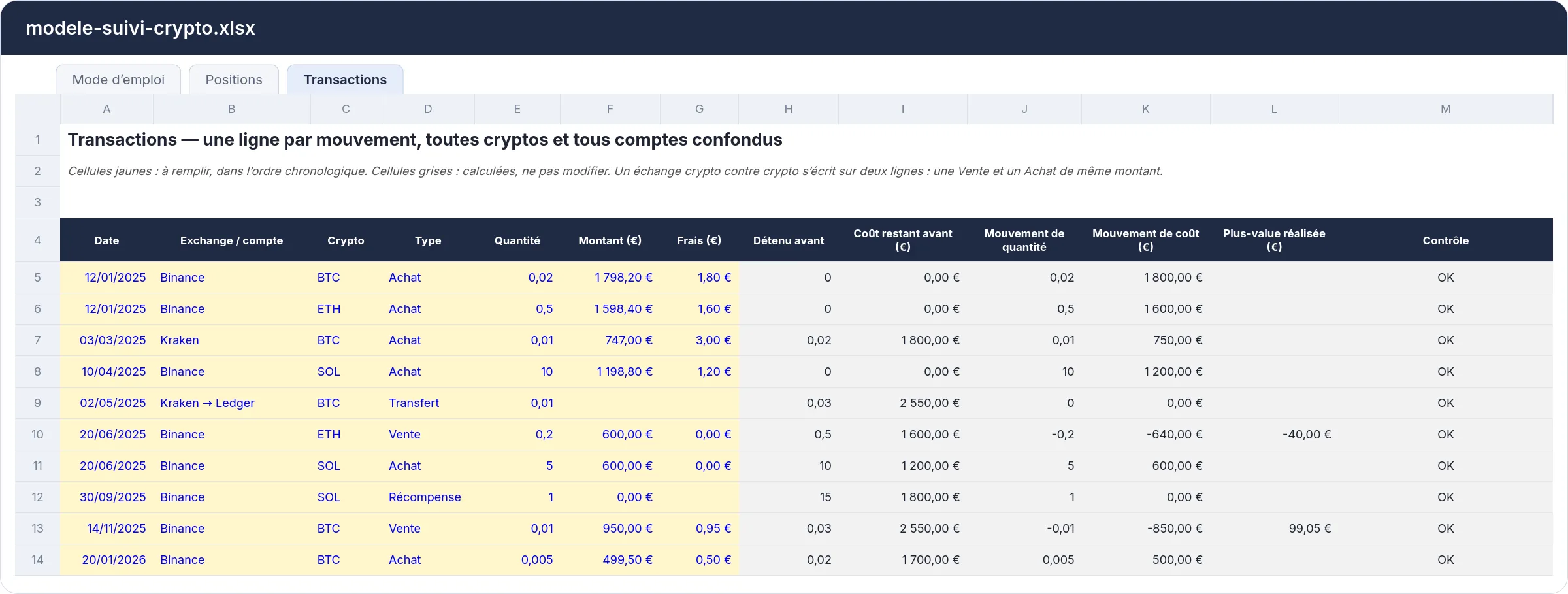 L’onglet Transactions du modèle Excel de suivi crypto, rempli avec l’exemple : achats de BTC, ETH et SOL sur Binance et Kraken, un transfert vers un Ledger, un échange ETH contre SOL, une récompense de staking et une vente de bitcoin, chaque ligne contrôlée OK